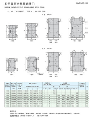 船用風(fēng)雨密單扇鋼質(zhì)門